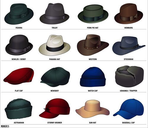 Hats For  Men
